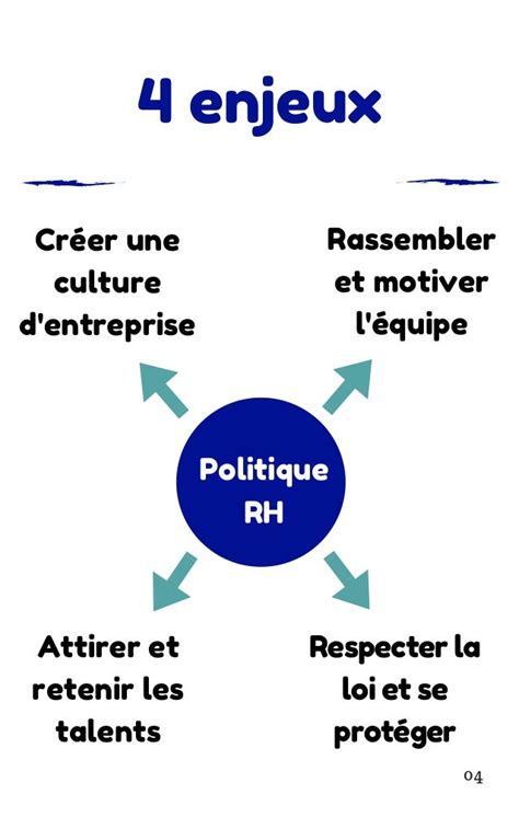 Politique RH.